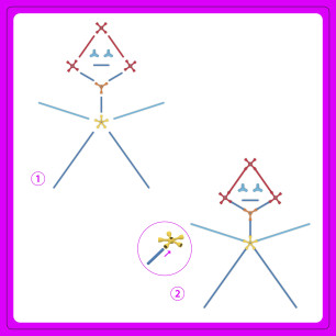Jeu de construction géant Flexistix XXL BELEDUC 24200 EDUC' LOISIRS
